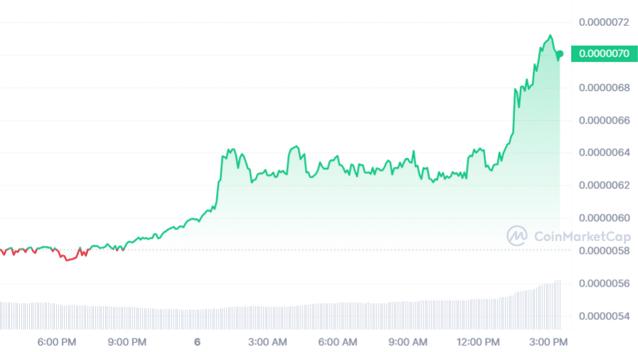 QUBIC price jumps 21% as analyst predict massive 1000x gains
