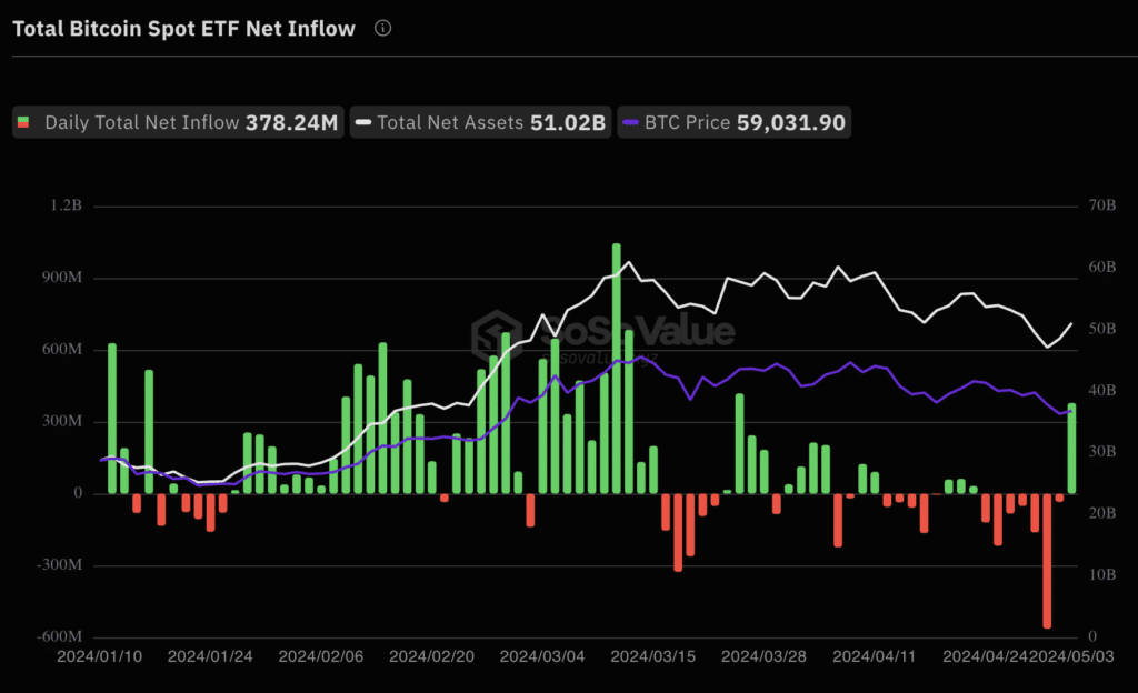 ビットコイン半減期以降に学んだ5つのこと