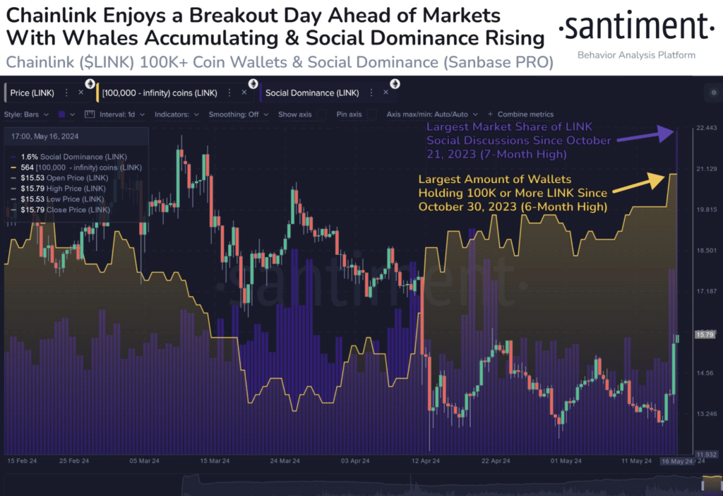 Chainlink becomes top gainer, surging 20% following DTCC partnership announcement - 2