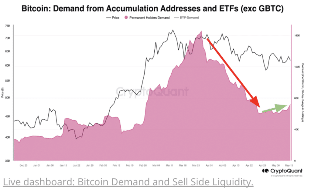 Bitcoin ETFs compensate April outflows, analyst predicts long-term returns