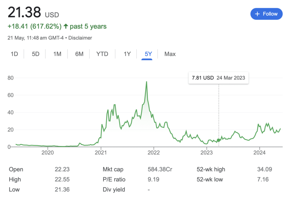 Рынок криптовалют восстанавливается, акции, связанные с криптовалютами, растут: что дальше?