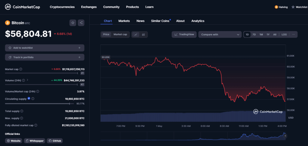 Цена Биткойна может остаться неизменной, поскольку отток спотовых ETF растет