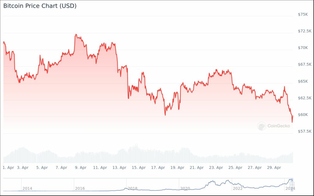 ビットコイン半減期以降に学んだ5つのこと