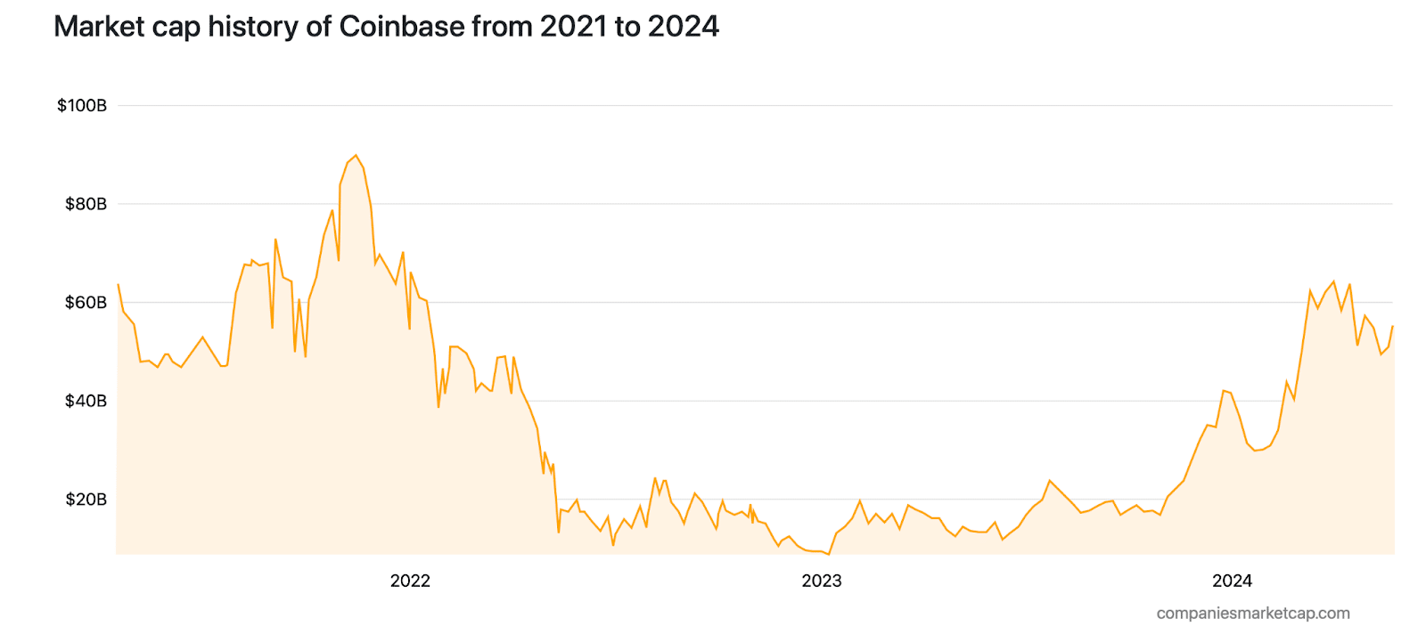 Crypto market rebounds, lifting crypto-related stocks: what’s next?