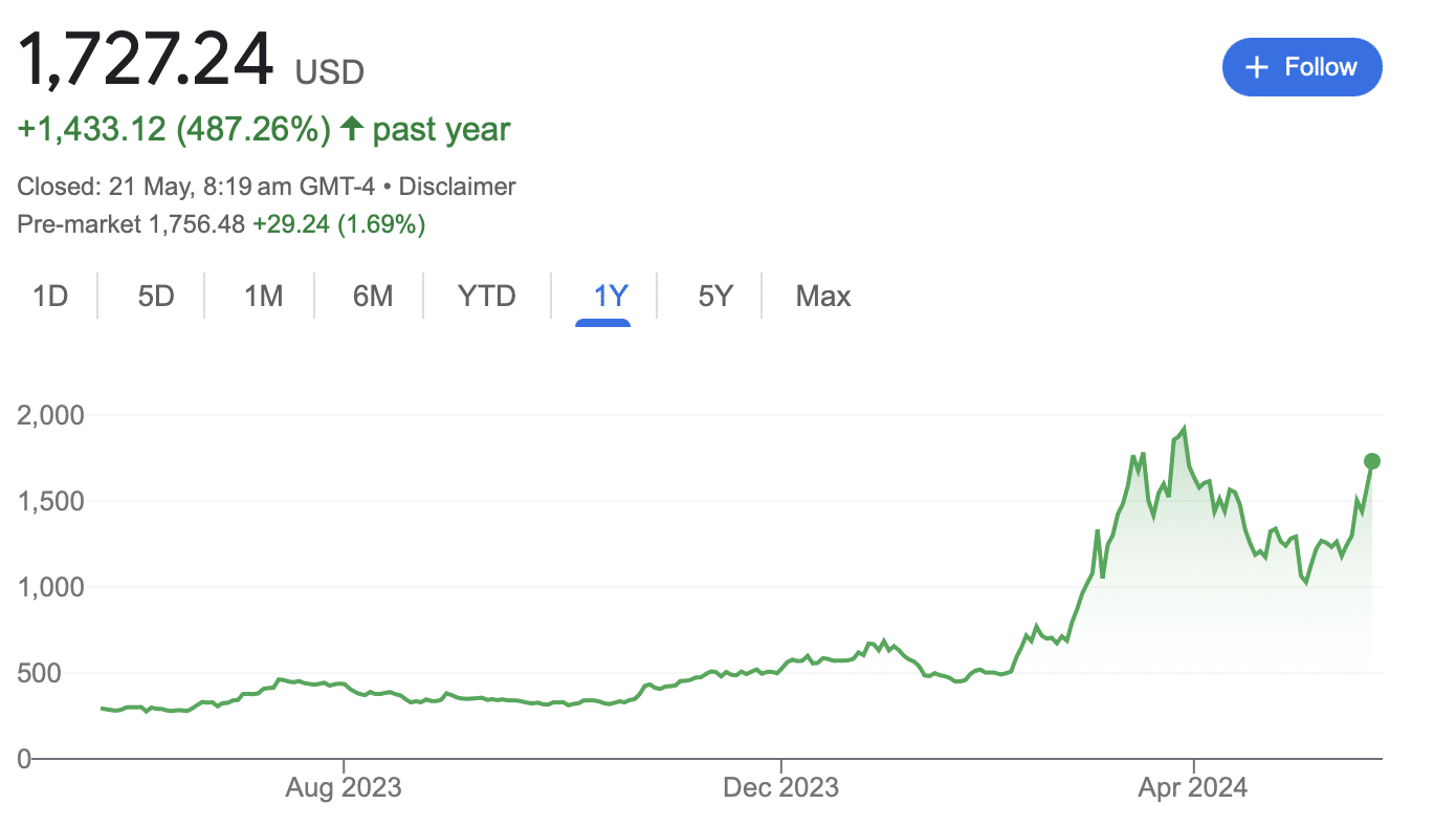 Crypto market rebounds, lifting crypto-related stocks: what’s next?