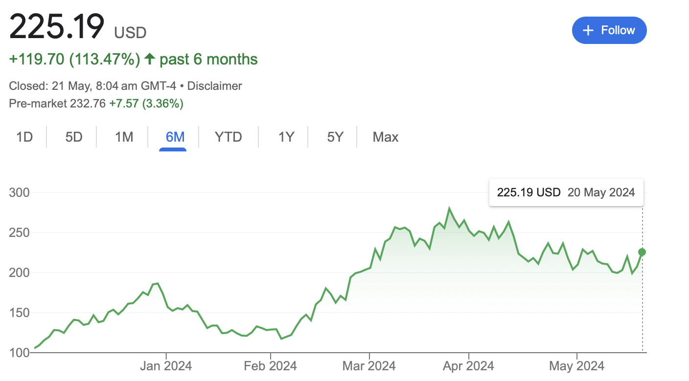 Crypto market rebounds, lifting crypto-related stocks: what’s next?