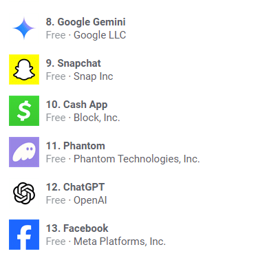 Phantom Wallet surges in popularity, surpasses Facebook in Google Play - 1