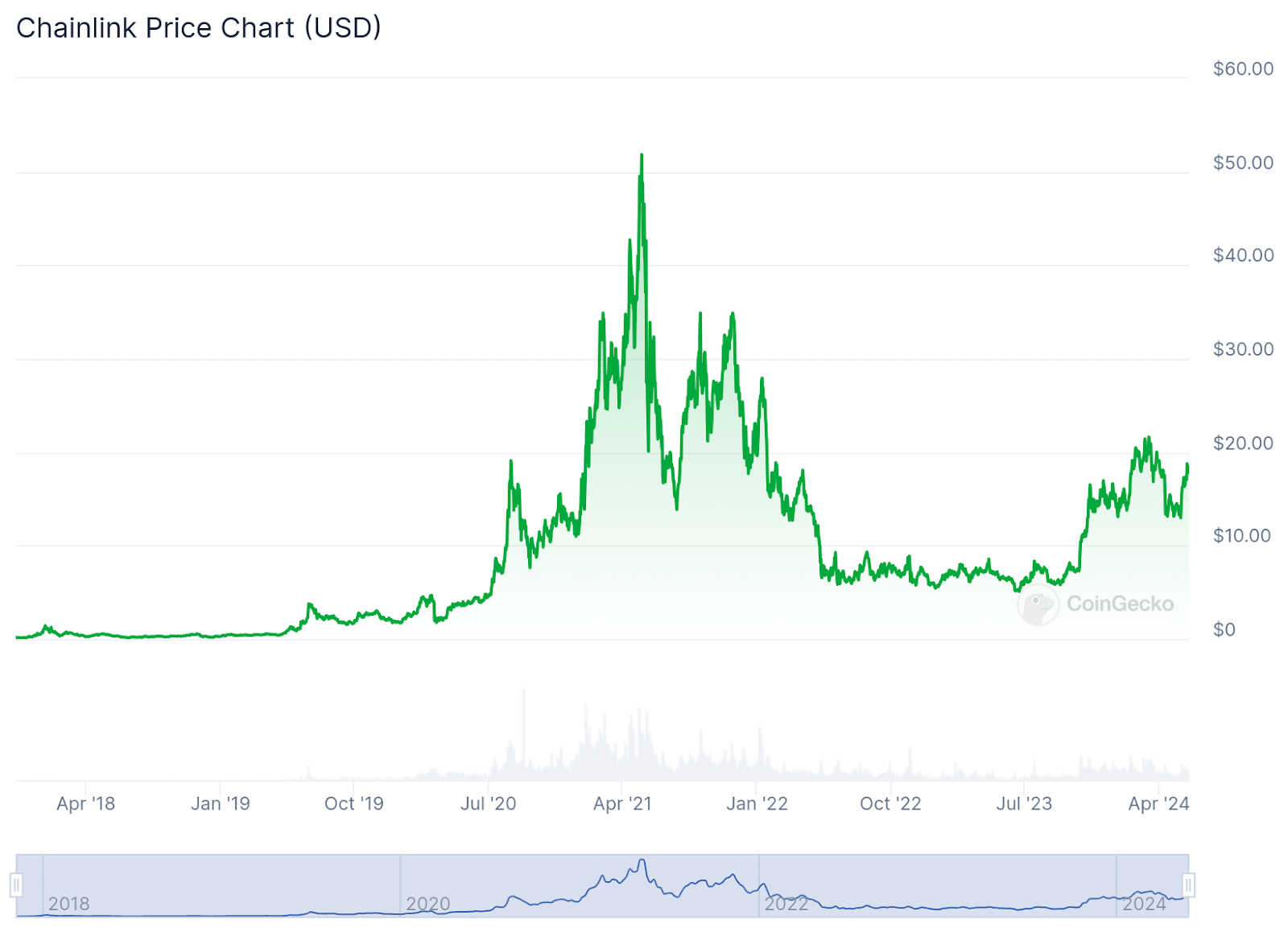 Best crypto to hold for the long term - 5