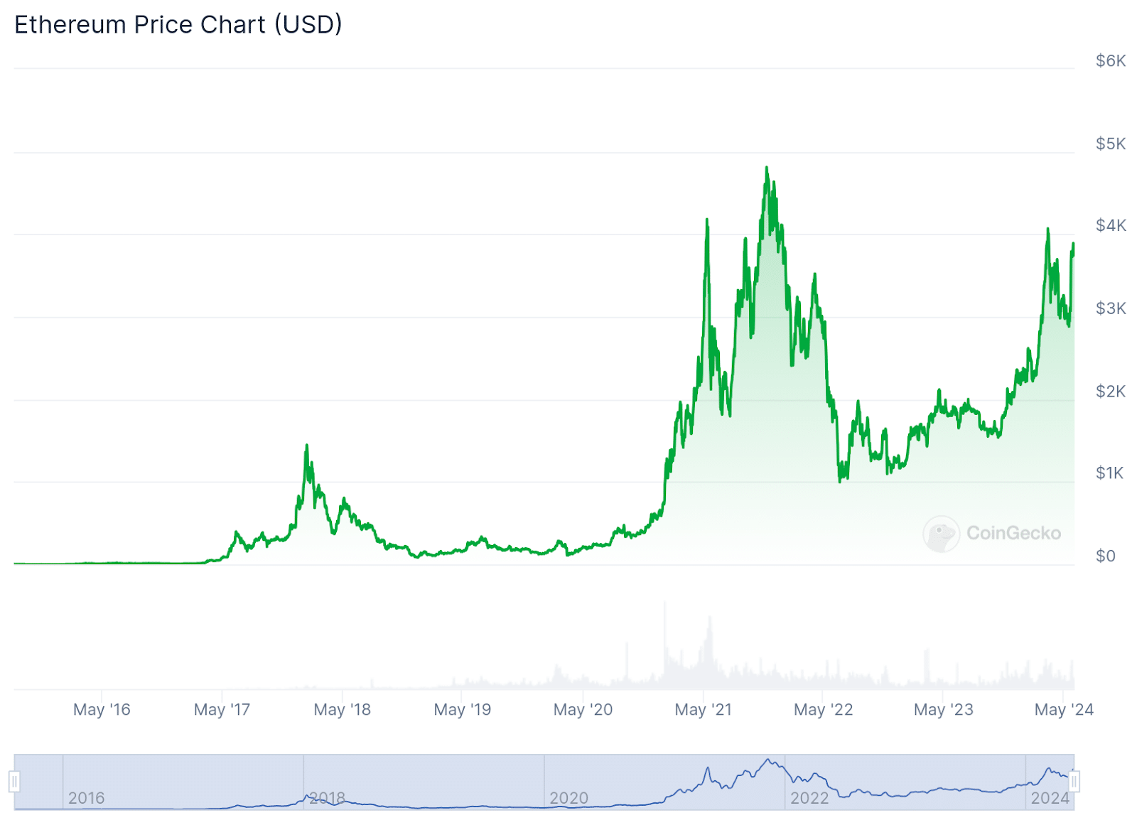Best crypto to hold for the long term - 3