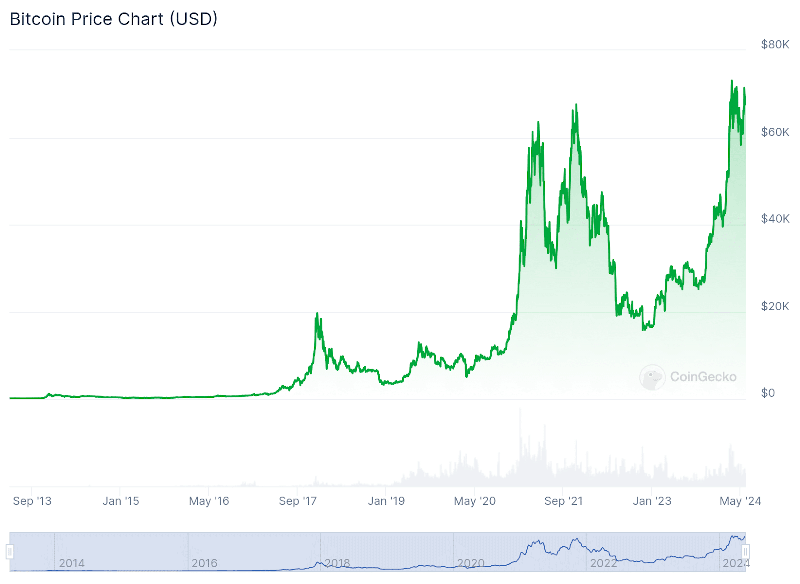 Best crypto to hold for the long term - 1