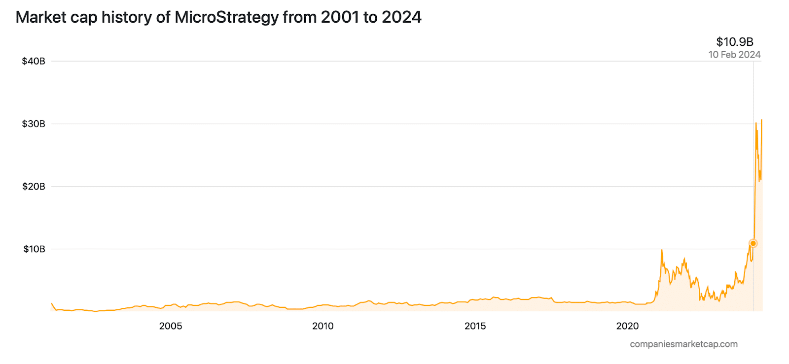 Crypto market rebounds, lifting crypto-related stocks: what’s next? - 3