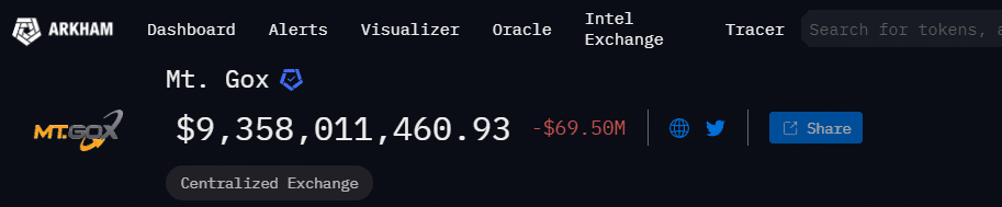 Bitcoin cae por debajo de $68k mientras Mt. Gox mueve miles de millones a una dirección desconocida - 1