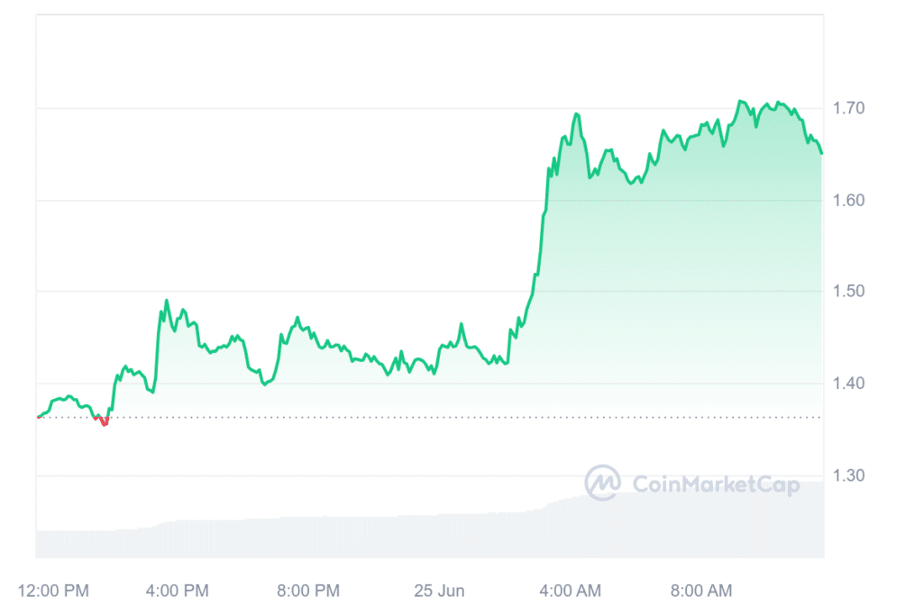 AI tokens FET, AGIX, and OCEAN defy market trends, rally amid Nvidia dip - 1