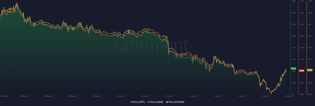 AI altcoins rally as Nvidia stock gains bullish momentum - 1