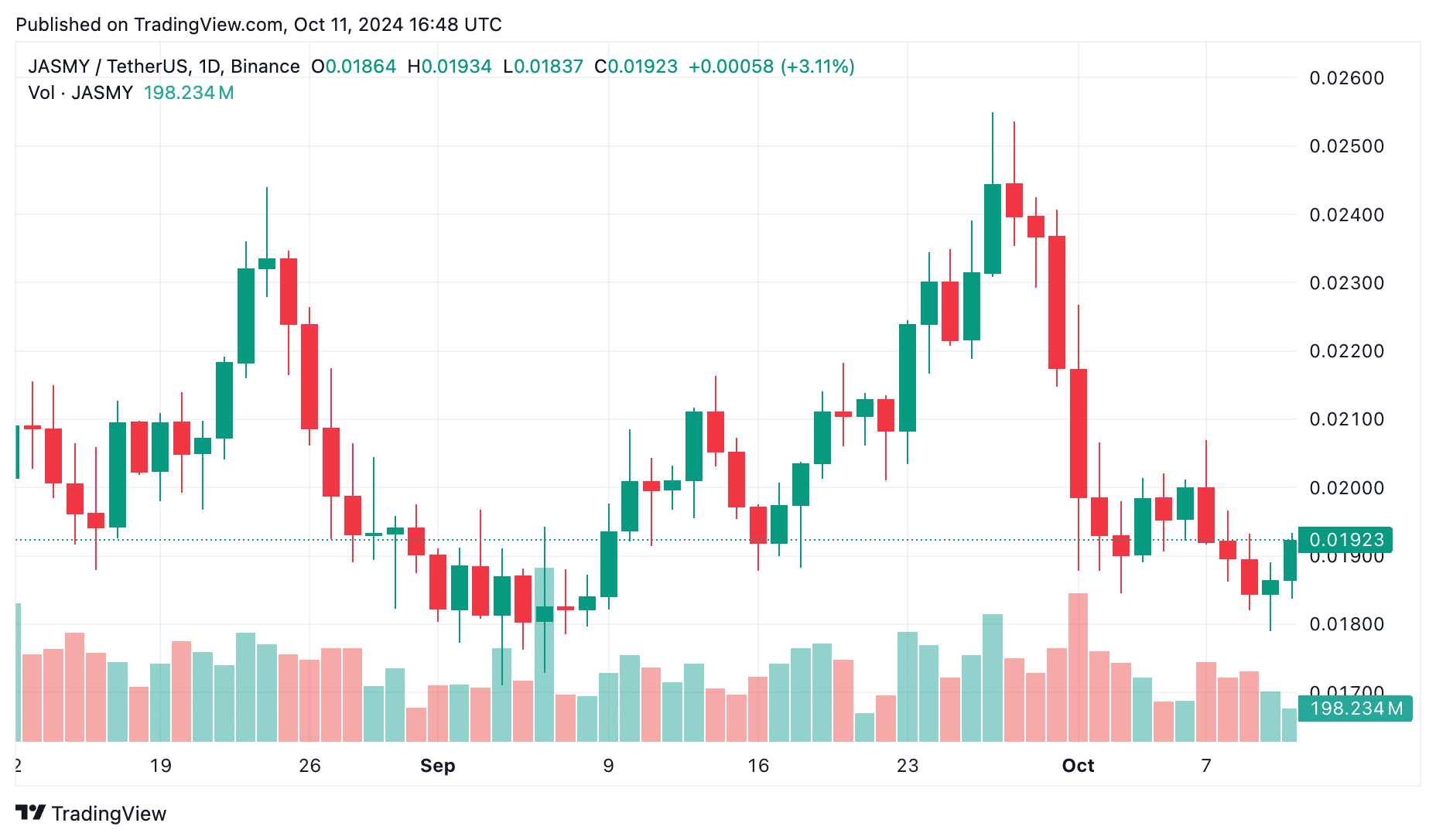 JasmyCoin price prediction: Will the value of ‘Japan's Bitcoin’ ever recover?  - 1