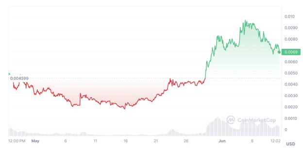 99Bitcoins token presale raises $2m, signaling strong market interest - 1
