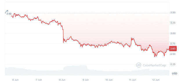 Dogwifhat, Floki fall after recent pumps as new memecoin raises $4m ahead of IEO - 1