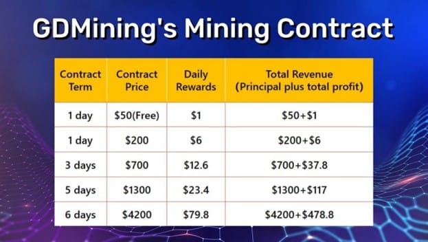 Exploring passive income with GDMining's free cloud mining - 1