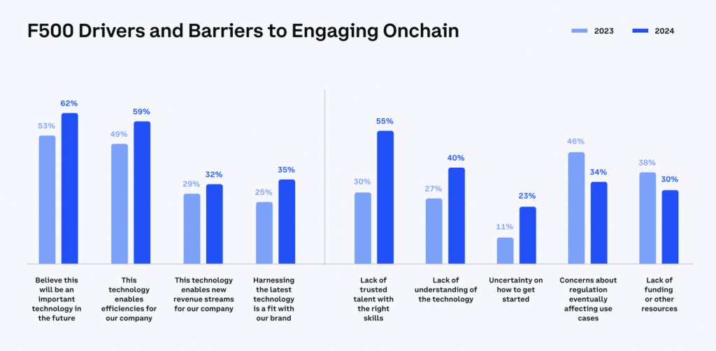 Coinbase's State of Crypto Report: Here's What We Learned - 2