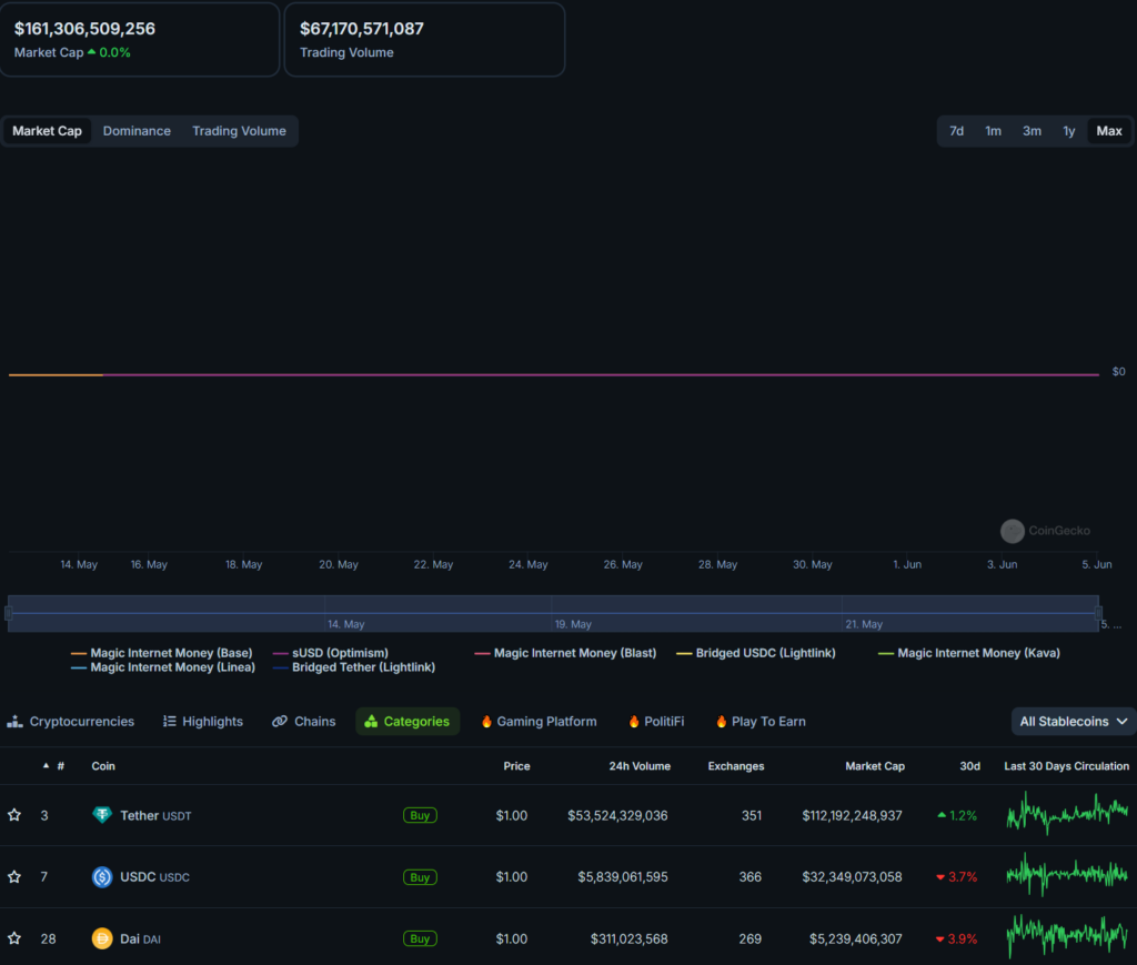 Ripple president: Stablecoin likely this year