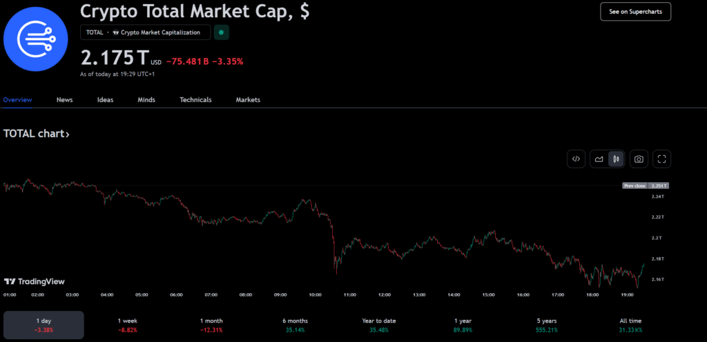 Solana Sheds $7 Billion In 7 Days: Is The Crypto Bull Over?  - 2