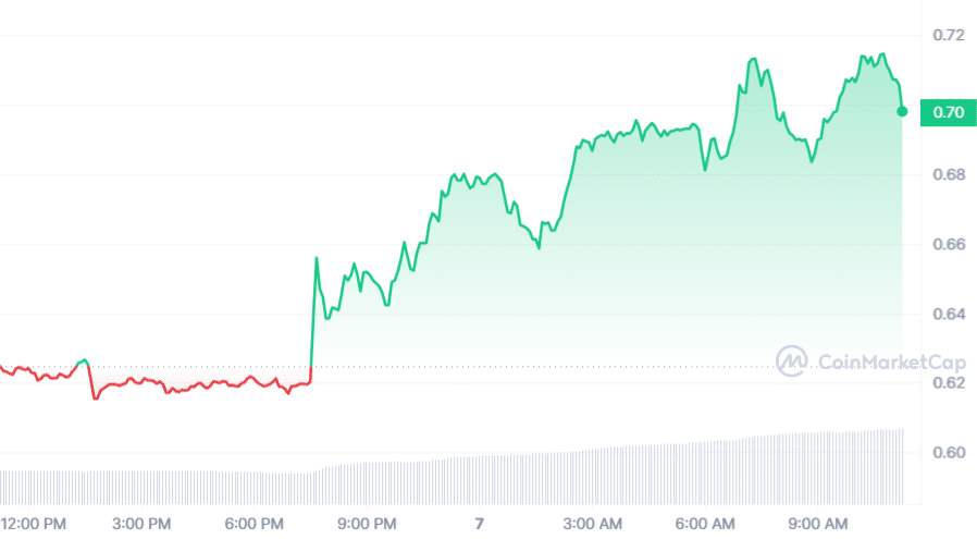 Wormhole unveils new governance staking feature, W token rises 12% - 1