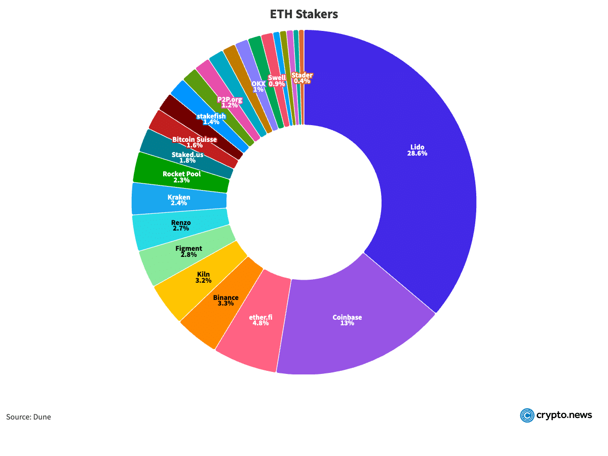 Exposing the lies about Solana: What the data really shows - 2