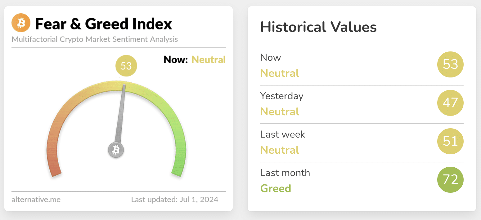 What is crypto fear and greed Index? Understanding market sentiment