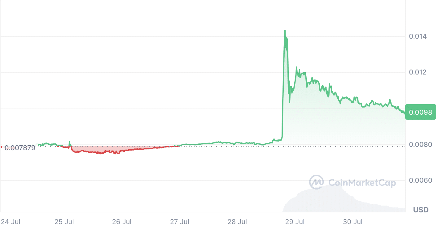 QuarkChain price prediction | Is QKC a Good Investment?