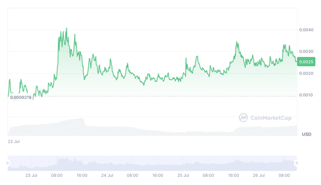 Solympics may hit $0.1 this summer, but The meme games token could pump higher - 1