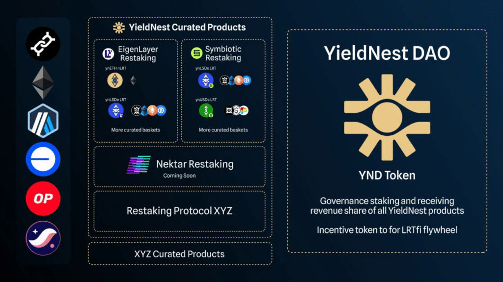 YieldNest and Origin announce merger of primeETH to ynLSD - 1