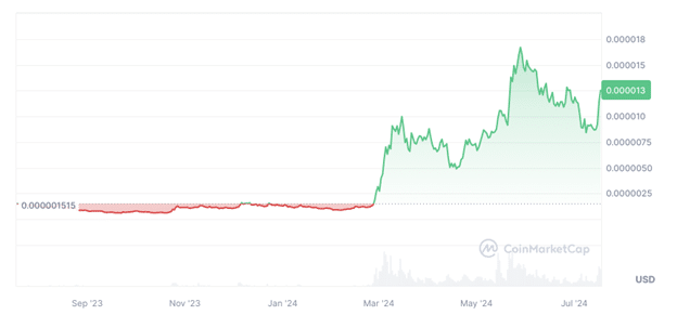 The Meme Games raises over $100K on opening day of presale - 2