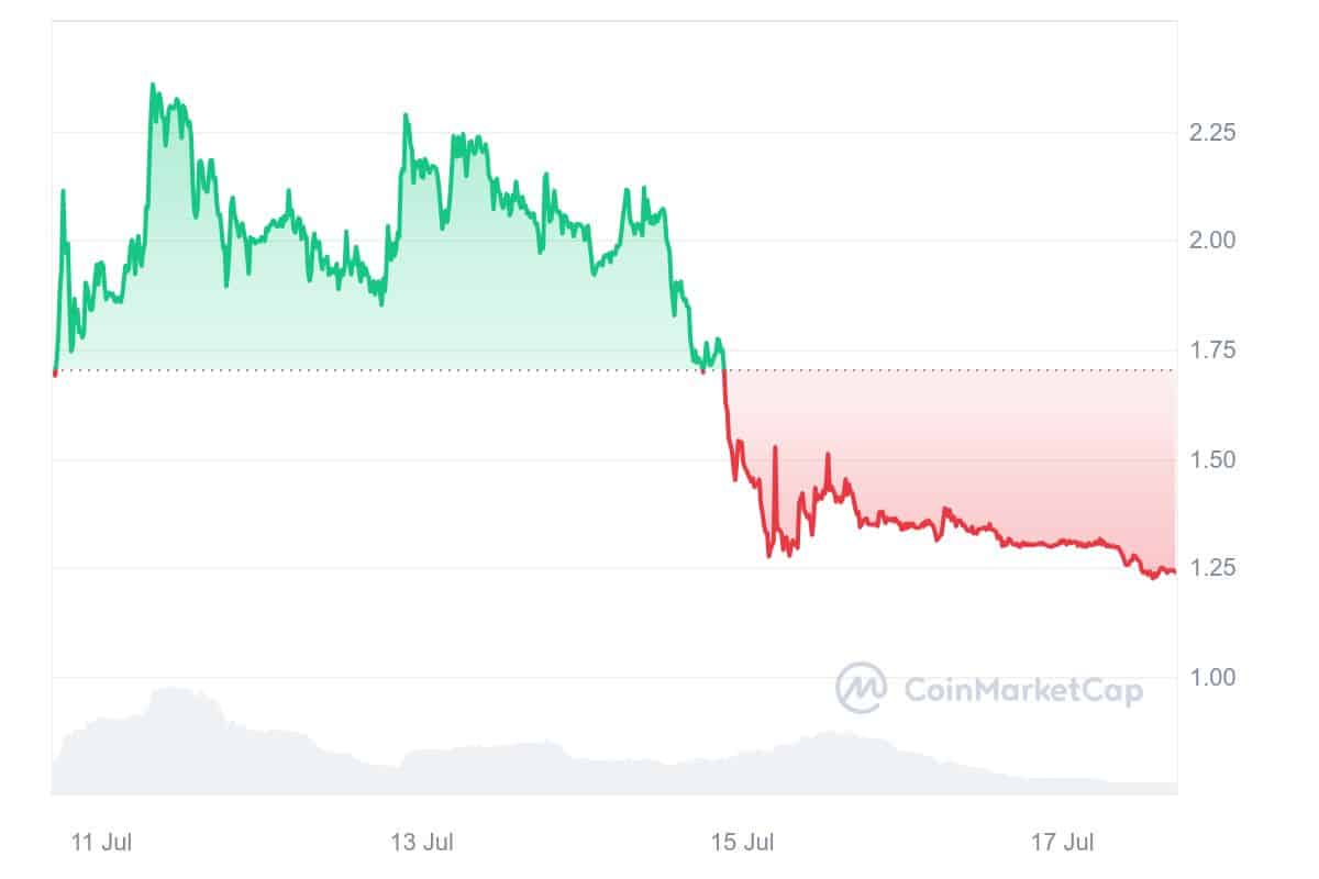 É hora de proibir os tokens de torcedor de futebol?