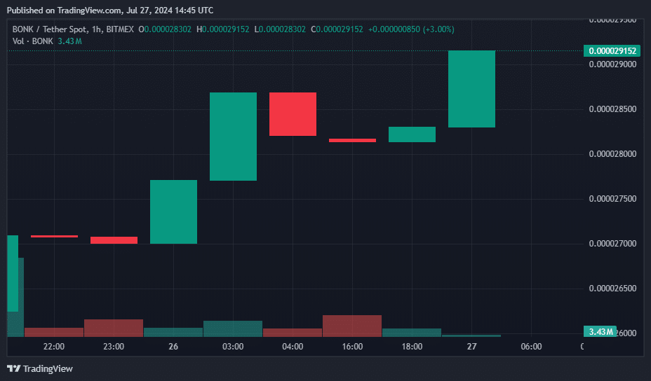 Japan and JasmyCoin Lead the Rally: Top Crypto Gainers and Losers of the Day - 4