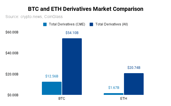 Ethereum ETF: Πιθανές εισροές και ανάλυση επιπτώσεων τιμών Ethereum - 2