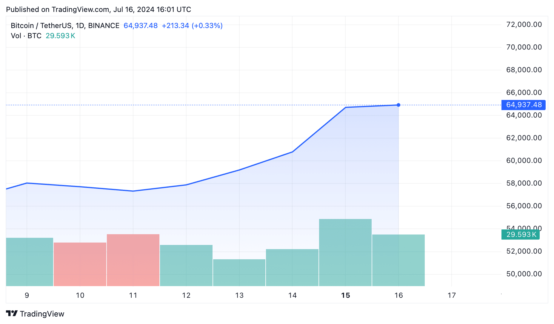 Altcoin season ahead? Decoding the market trends and predictions