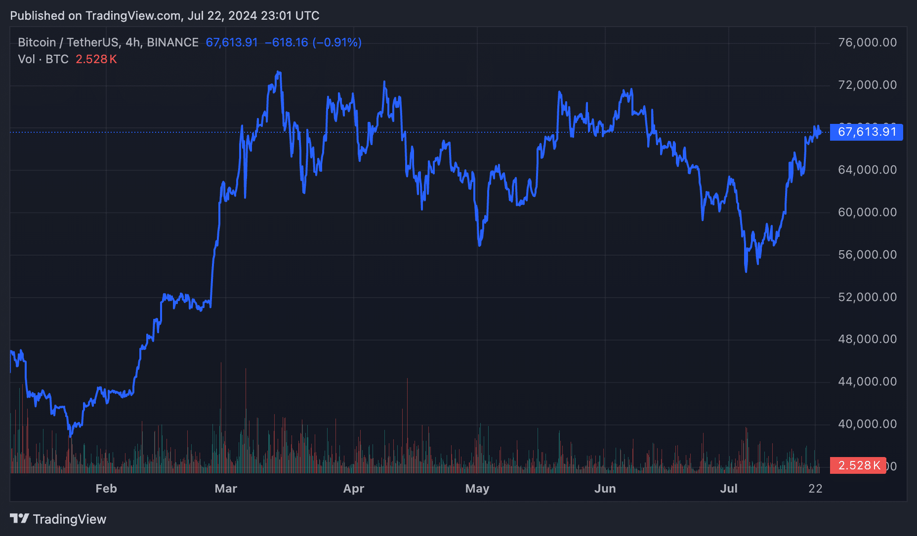 ETF Ethereum получили окончательное одобрение, торги начнутся во вторник