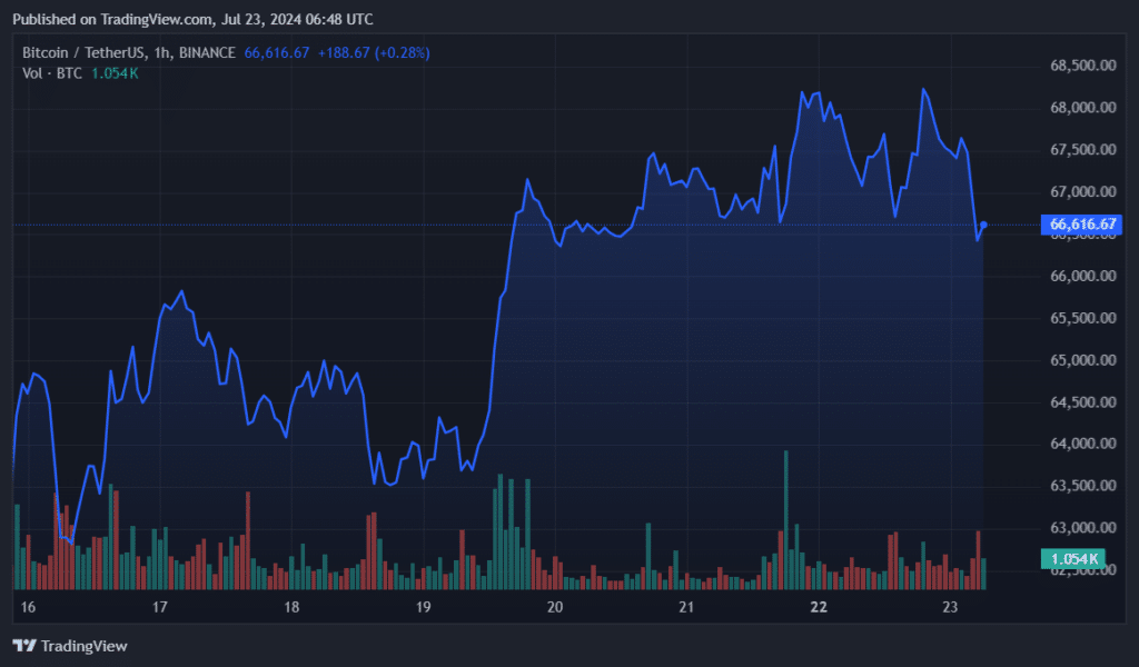 BTC ETF inflows reached $533m ahead of ETH ETF launch - 1