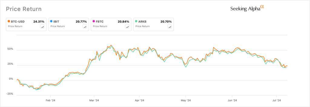 Spot Ethereum ETF approval is looming: 2 reasons to avoid