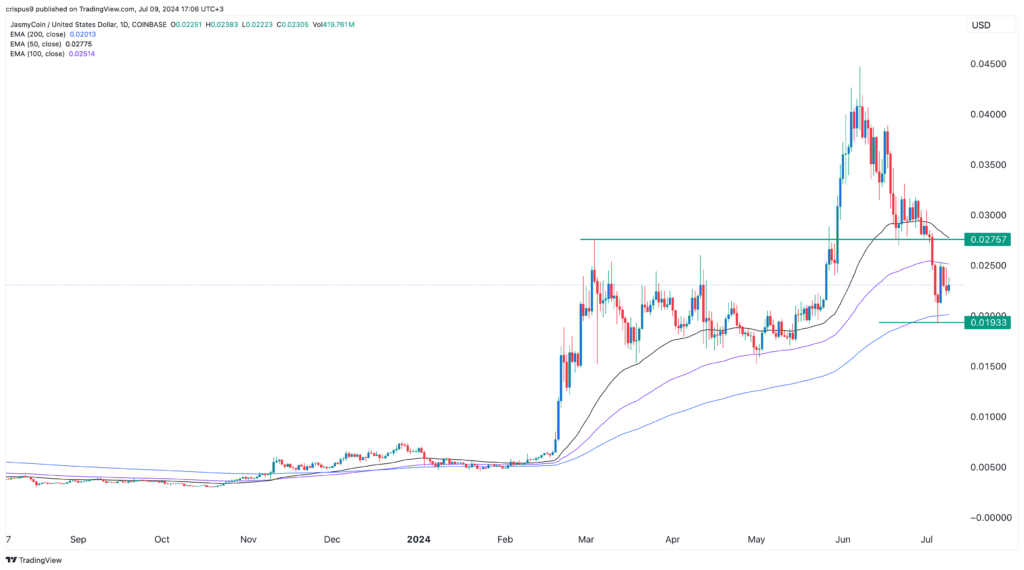 Jasmy Price Chart