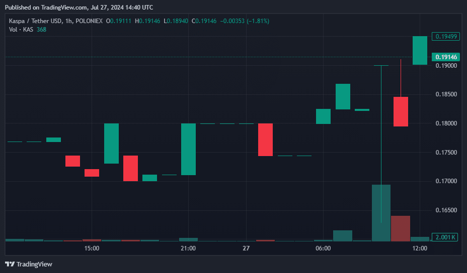 Japan and JasmyCoin Lead the Rally: Top Crypto Gainers and Losers of the Day - 3