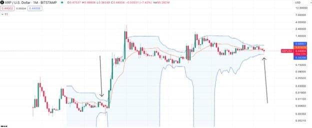 Analyst predicts 60,000% surge for XRP, this Ethereum token could be an alternative - 1