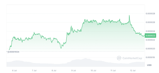 Novo memecoin para ficar de olho: Shiba Shootout ICO mira marco de US$ 1 milhão - 1