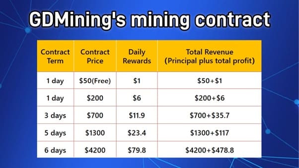 Discover easy earning with GDMining's free cloud mining - 1