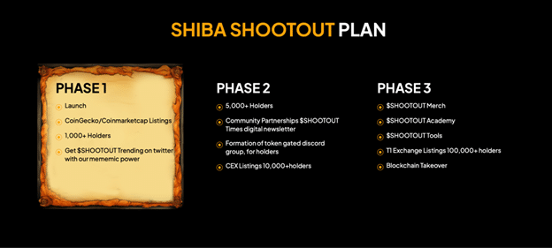 New utility-based memecoin Shiba Shootout nears $500k at presale - 4