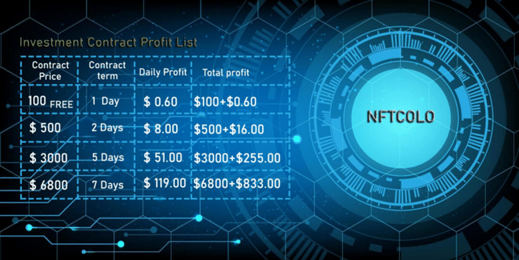 NFTCOLO leads a new era of crypto investment - 1