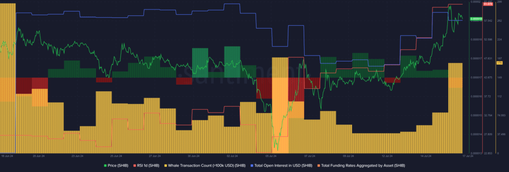 Shiba Inu’s 17% price surge faces blockage from traders - 1