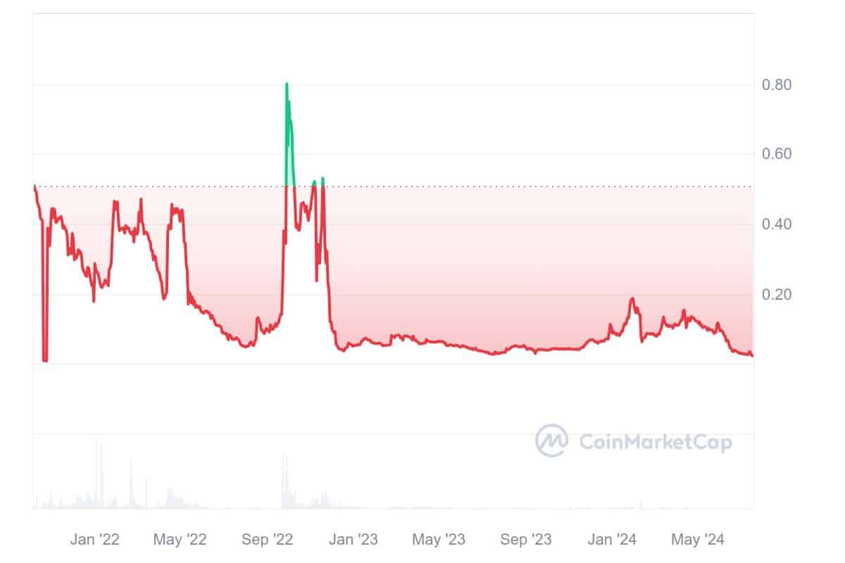 Is it time to ban football fan tokens? - 2