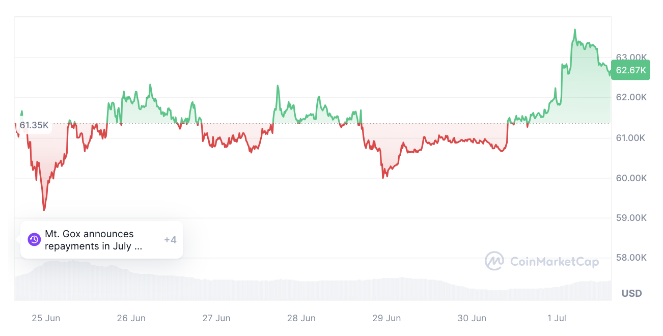 The end of ETF euphoria: Will there be a recovery for Bitcoin? - 2