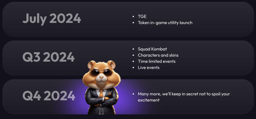 Telegram founder: Hamster Kombat token will be launched on TON - 1